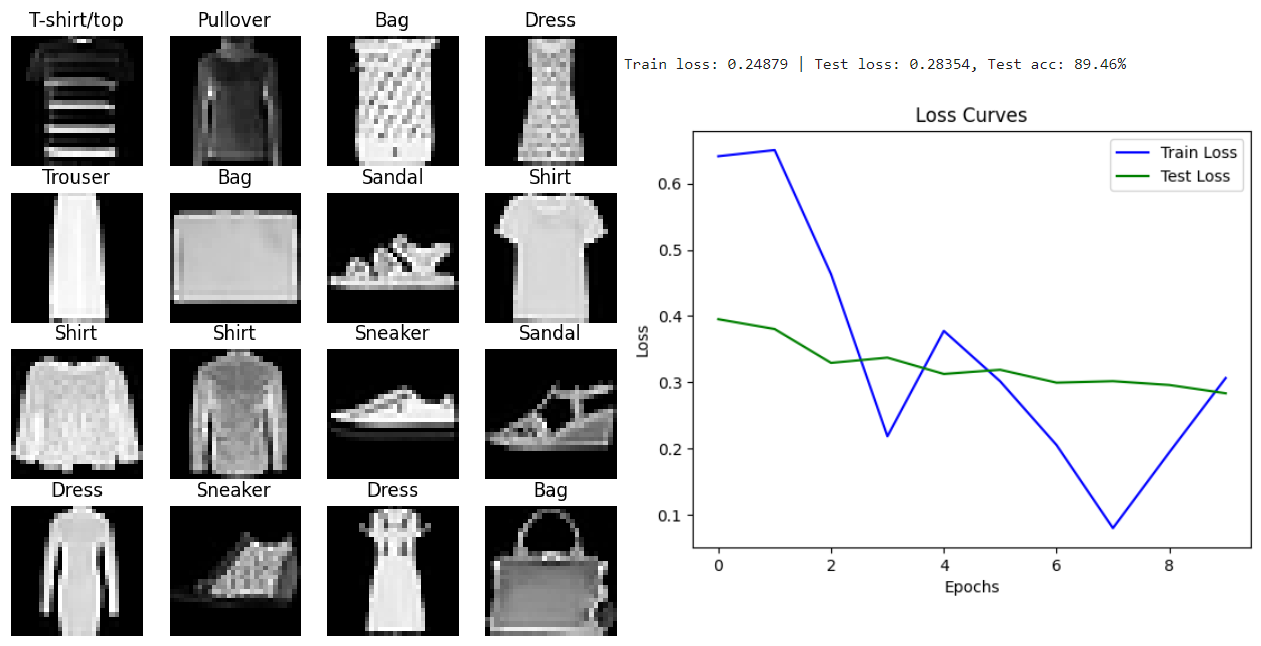 Image Classification Model (Linear, Non-Linear, CNN)