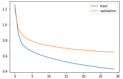 Amazon Review Sentiment Analysis Classification